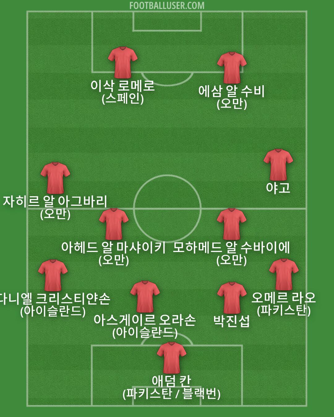 Custom Team Formation 2026