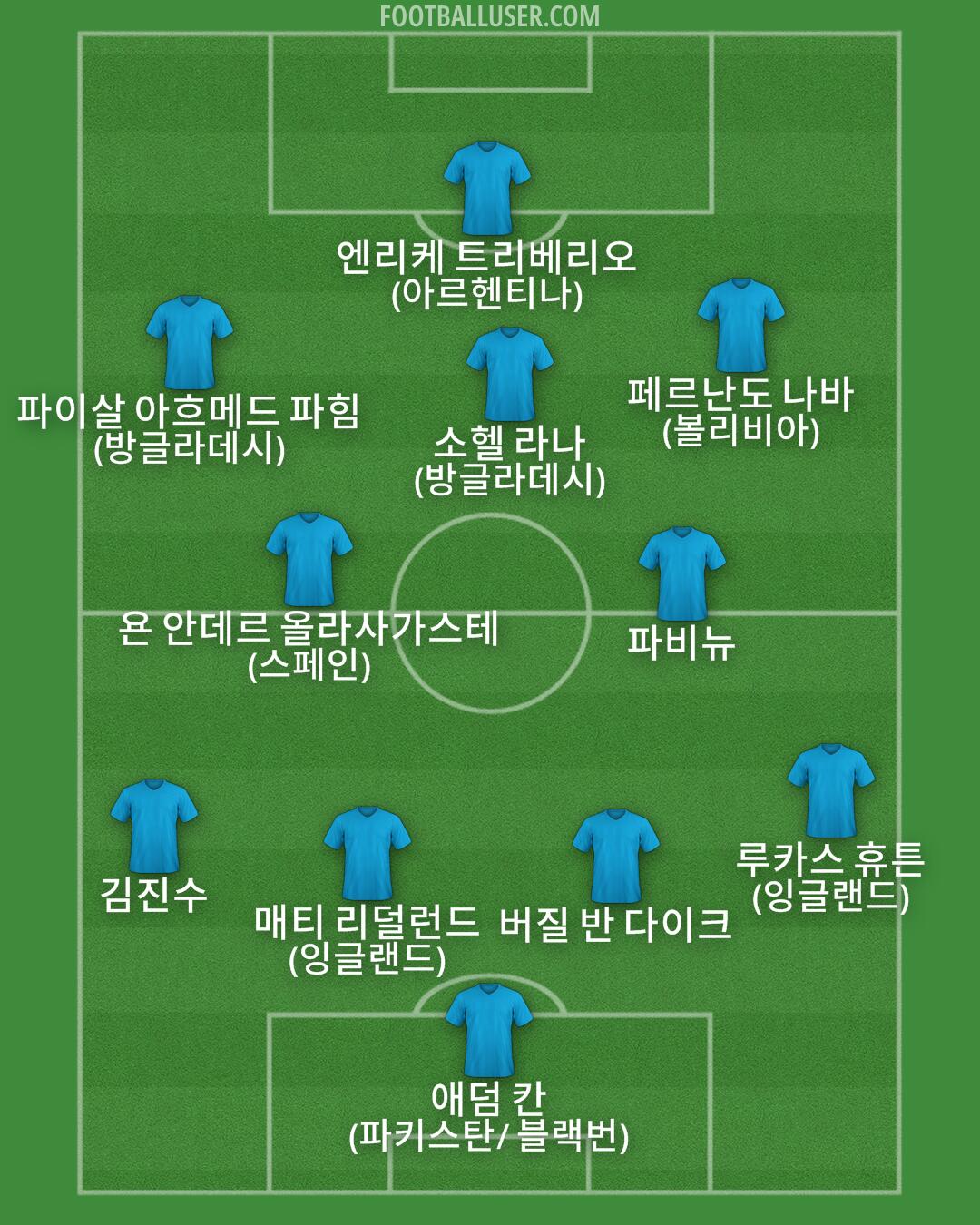 Custom Team Formation 2026