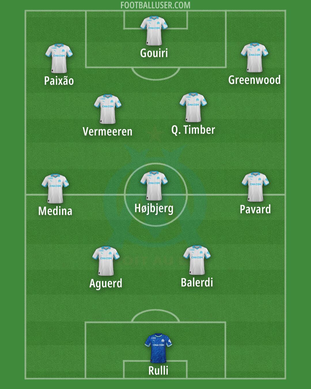 Marseille Formation 2026
