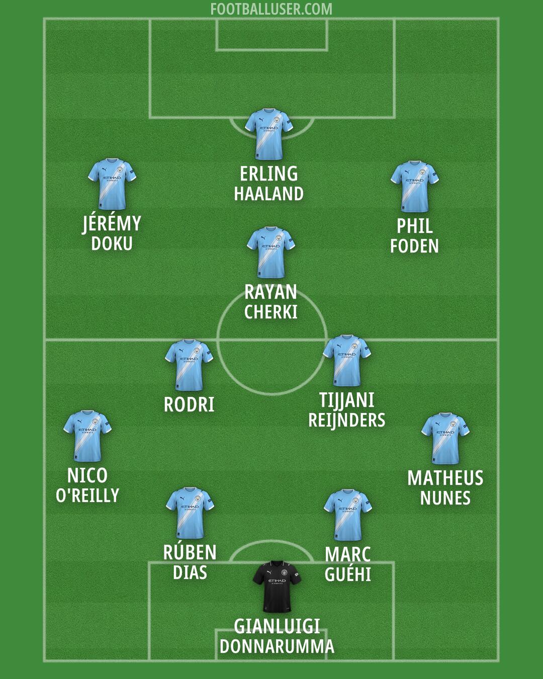 Man City Formation 2026