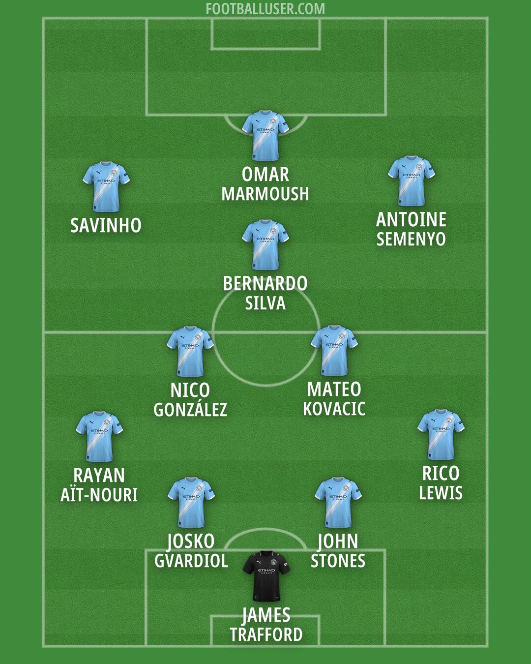 Man City Formation 2026