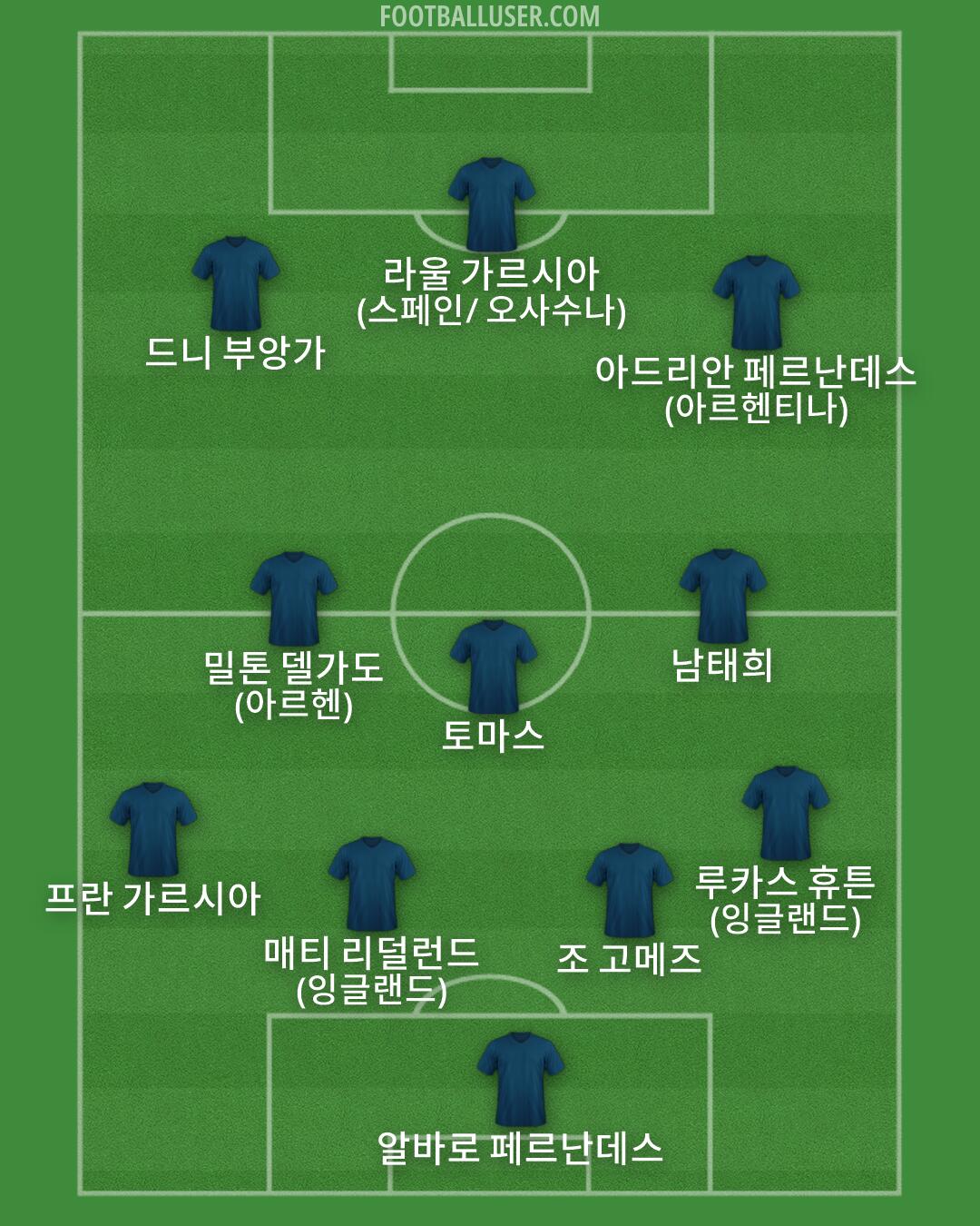 Custom Team Formation 2026