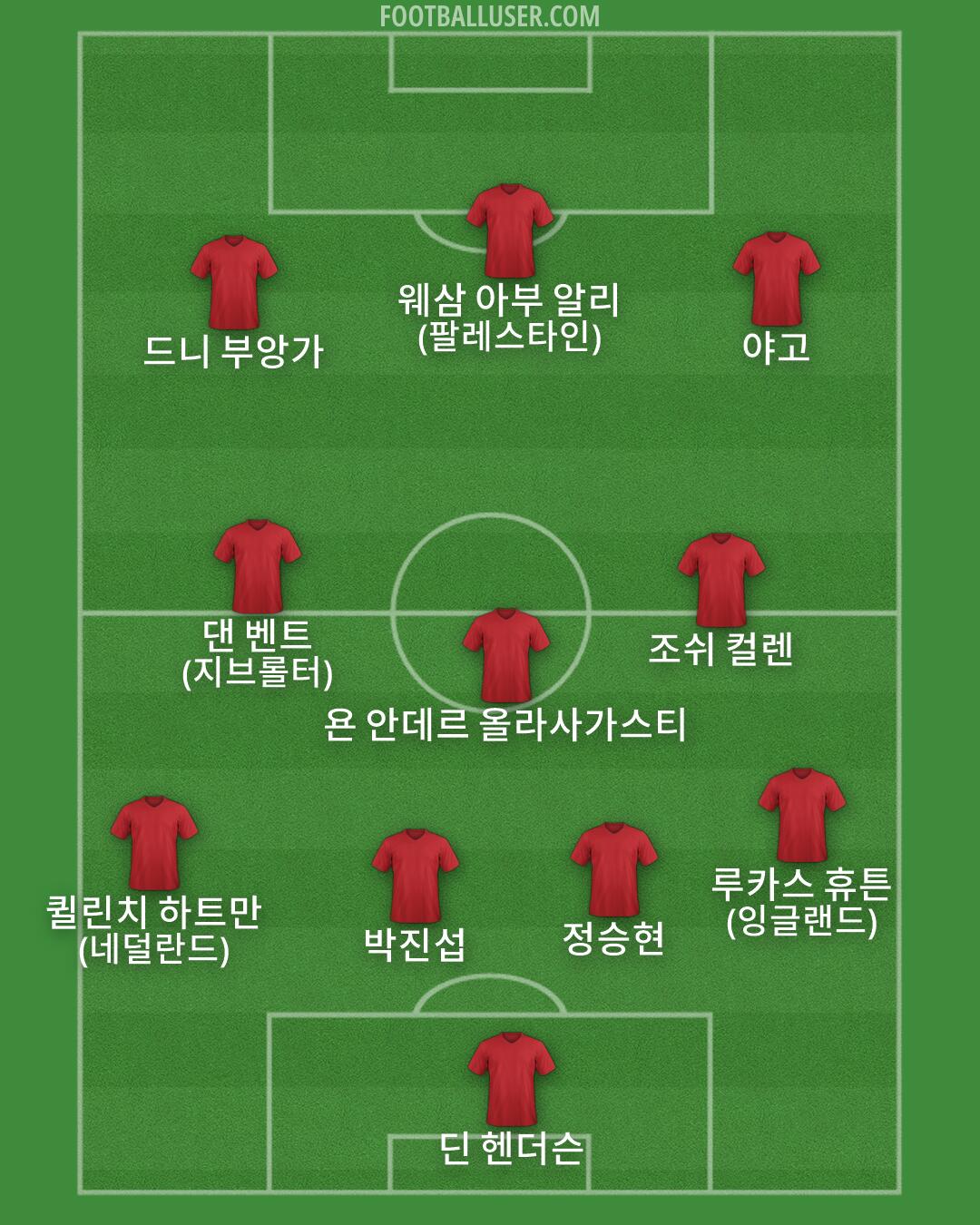 Custom Team Formation 2026