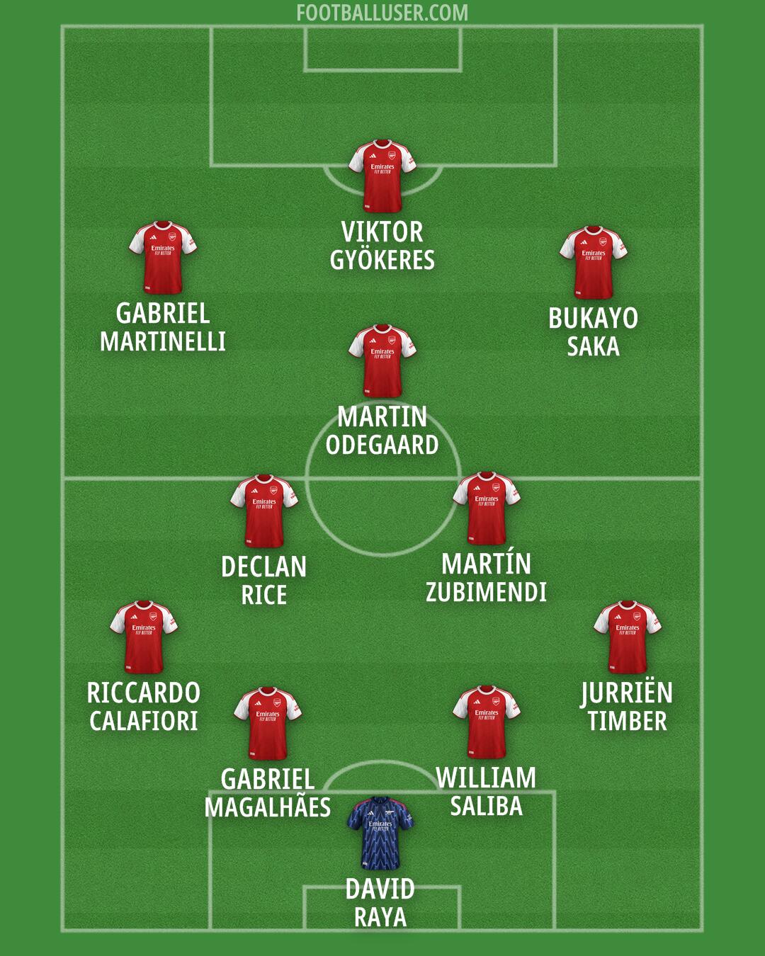 Arsenal Formation 2026