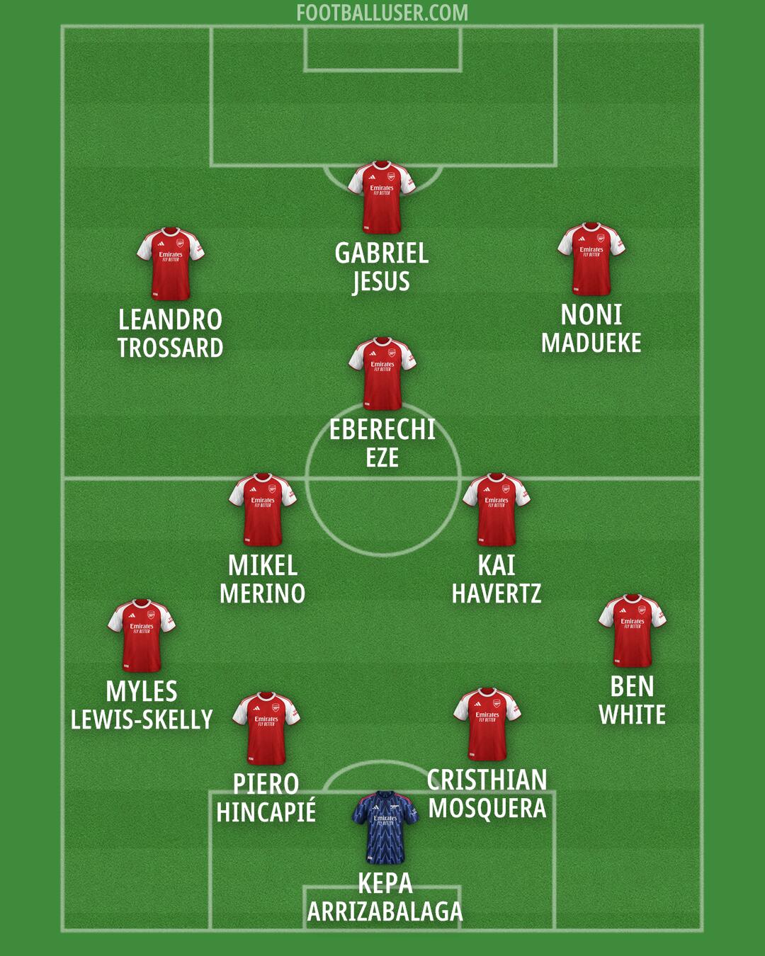 Arsenal Formation 2026