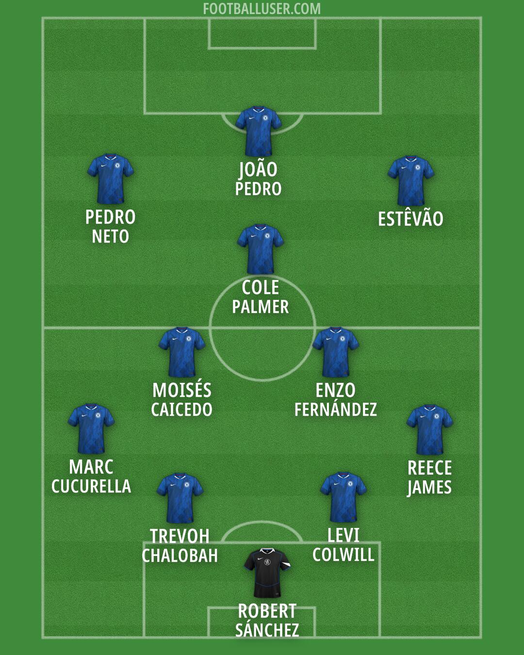 Chelsea Formation 2026