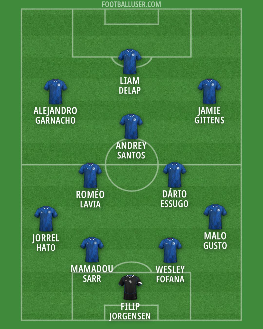 Chelsea Formation 2026