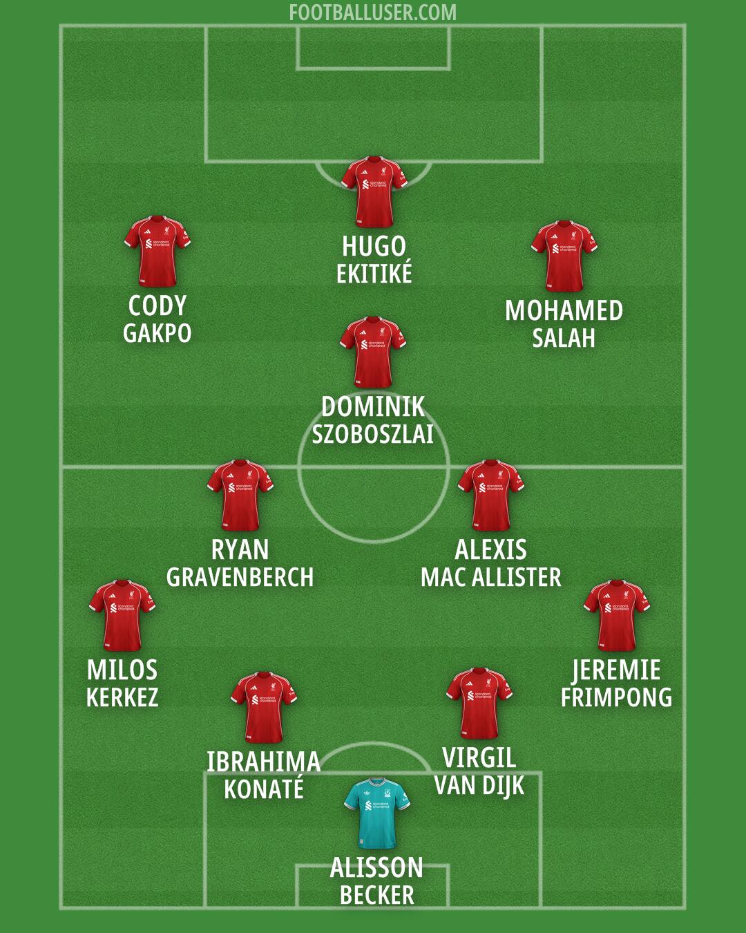 Liverpool Formation 2026