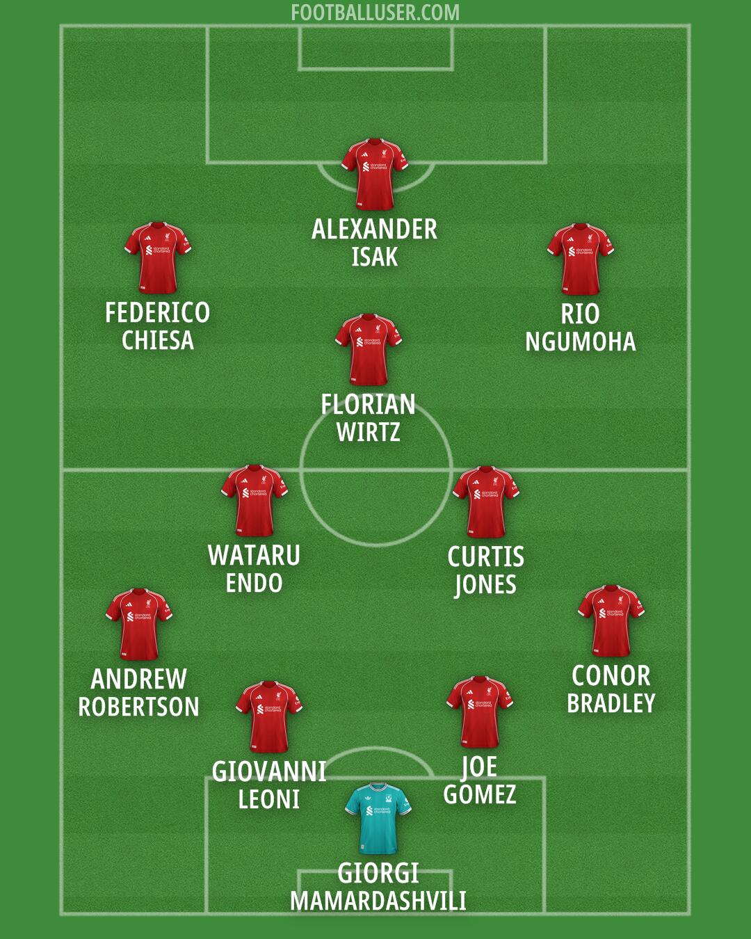 Liverpool Formation 2026