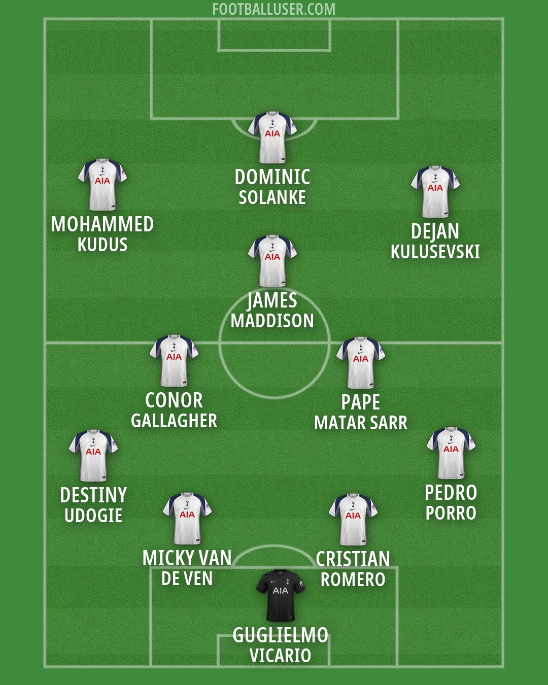 Tottenham Formation 2026