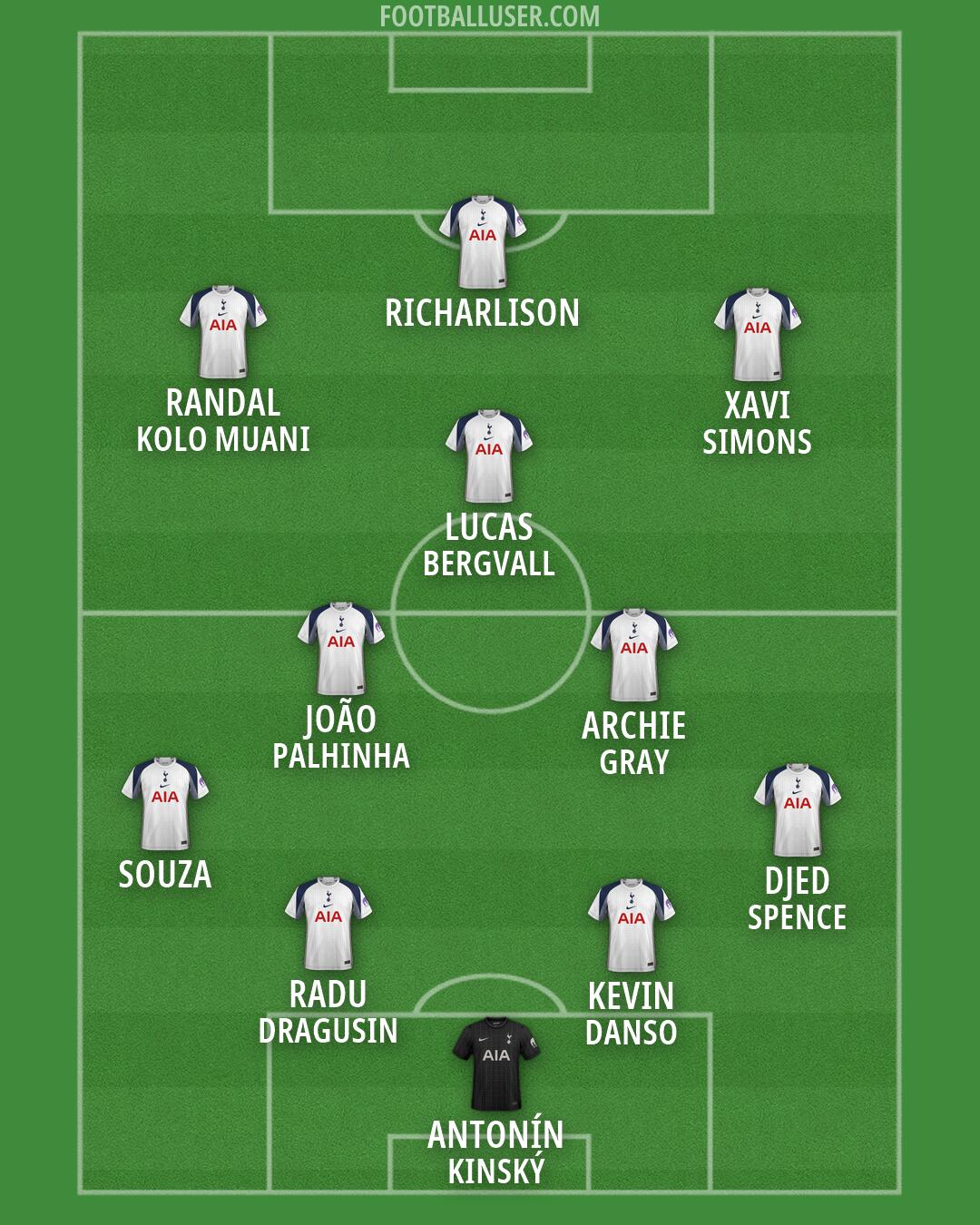 Tottenham Formation 2026