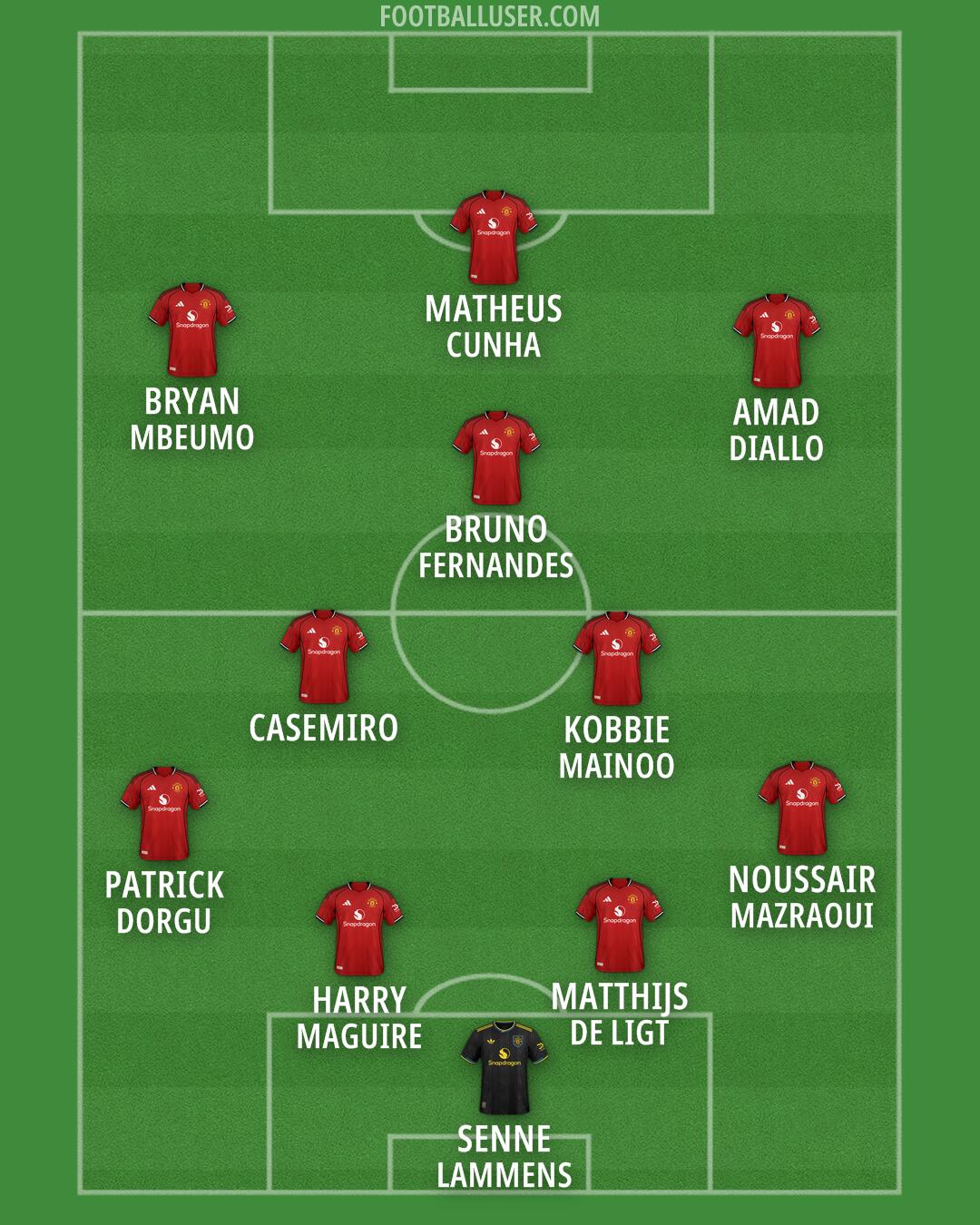 Man Utd Formation 2026