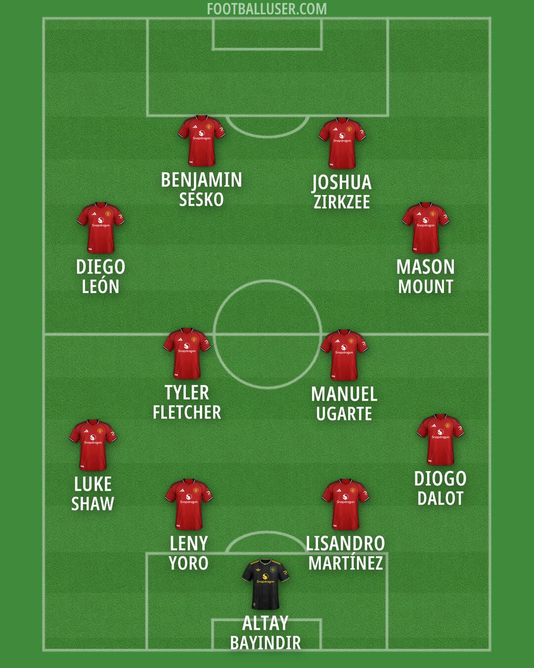 Man Utd Formation 2026