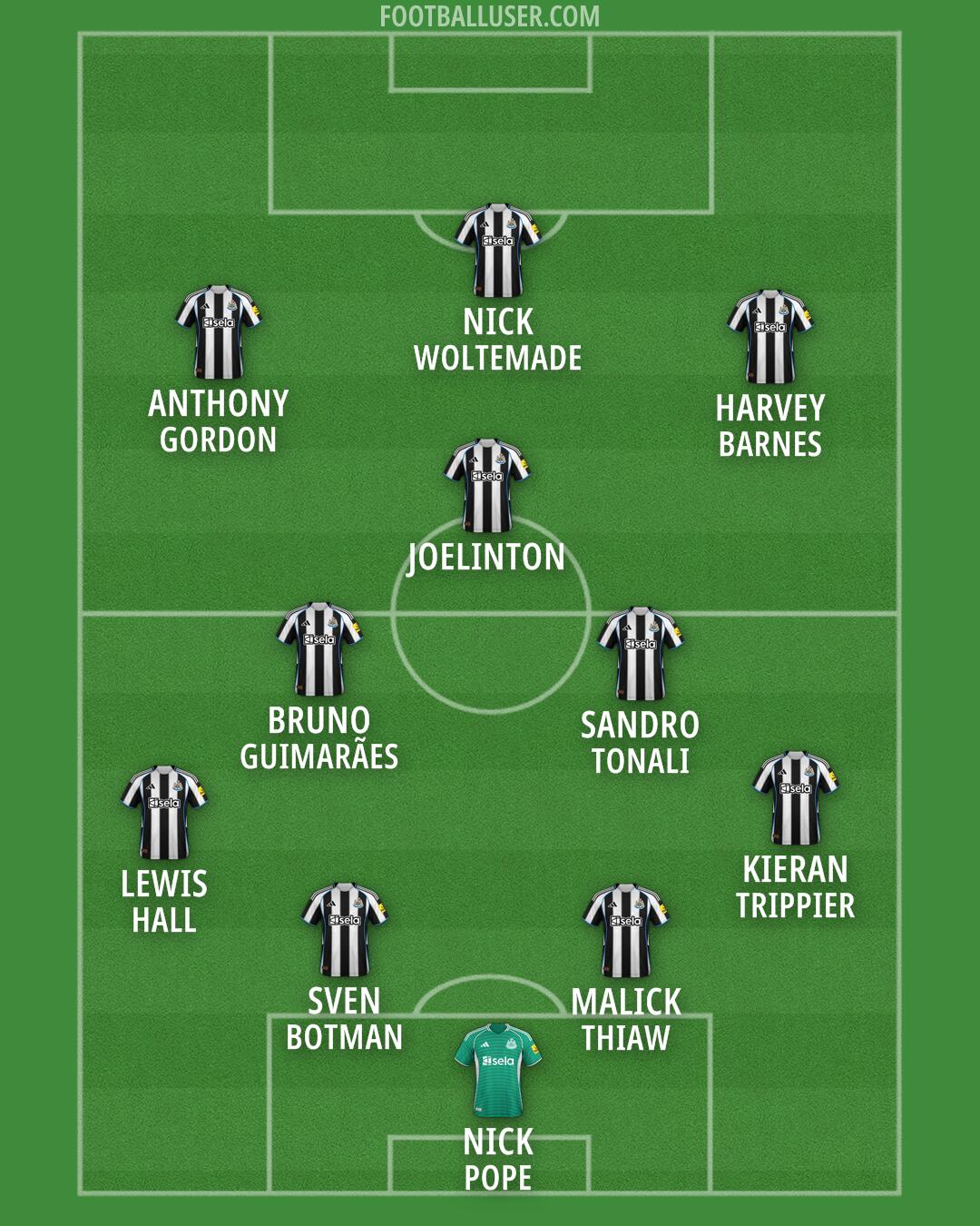 Newcastle Formation 2026