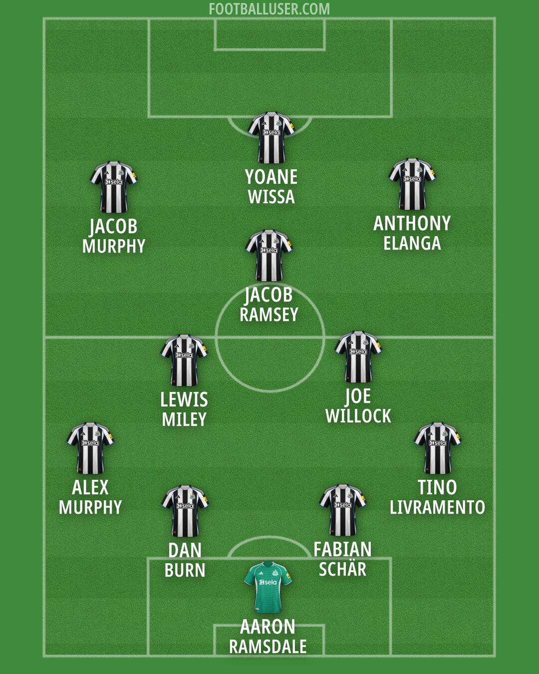 Newcastle Formation 2026