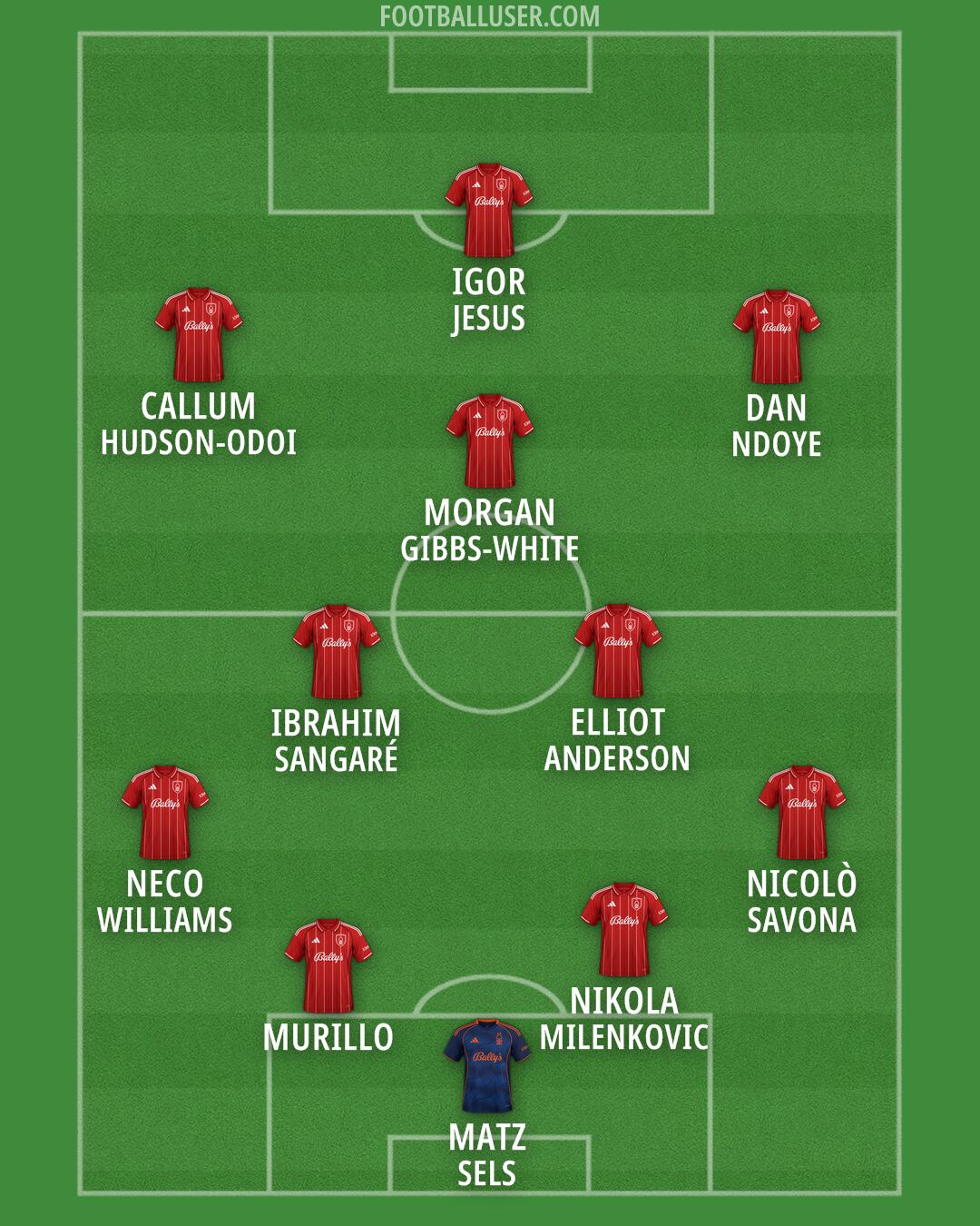 Nottm Forest Formation 2026