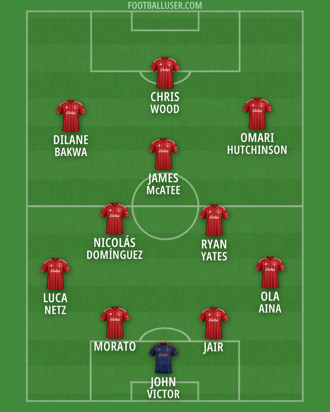 Nottm Forest Formation 2026