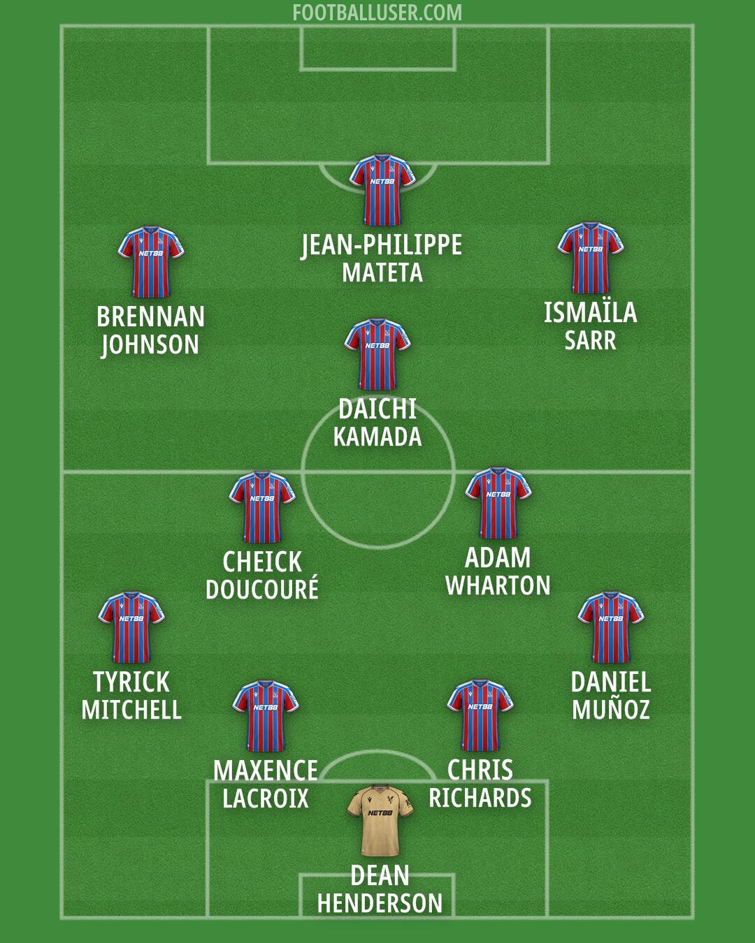 Crystal Palace Formation 2026