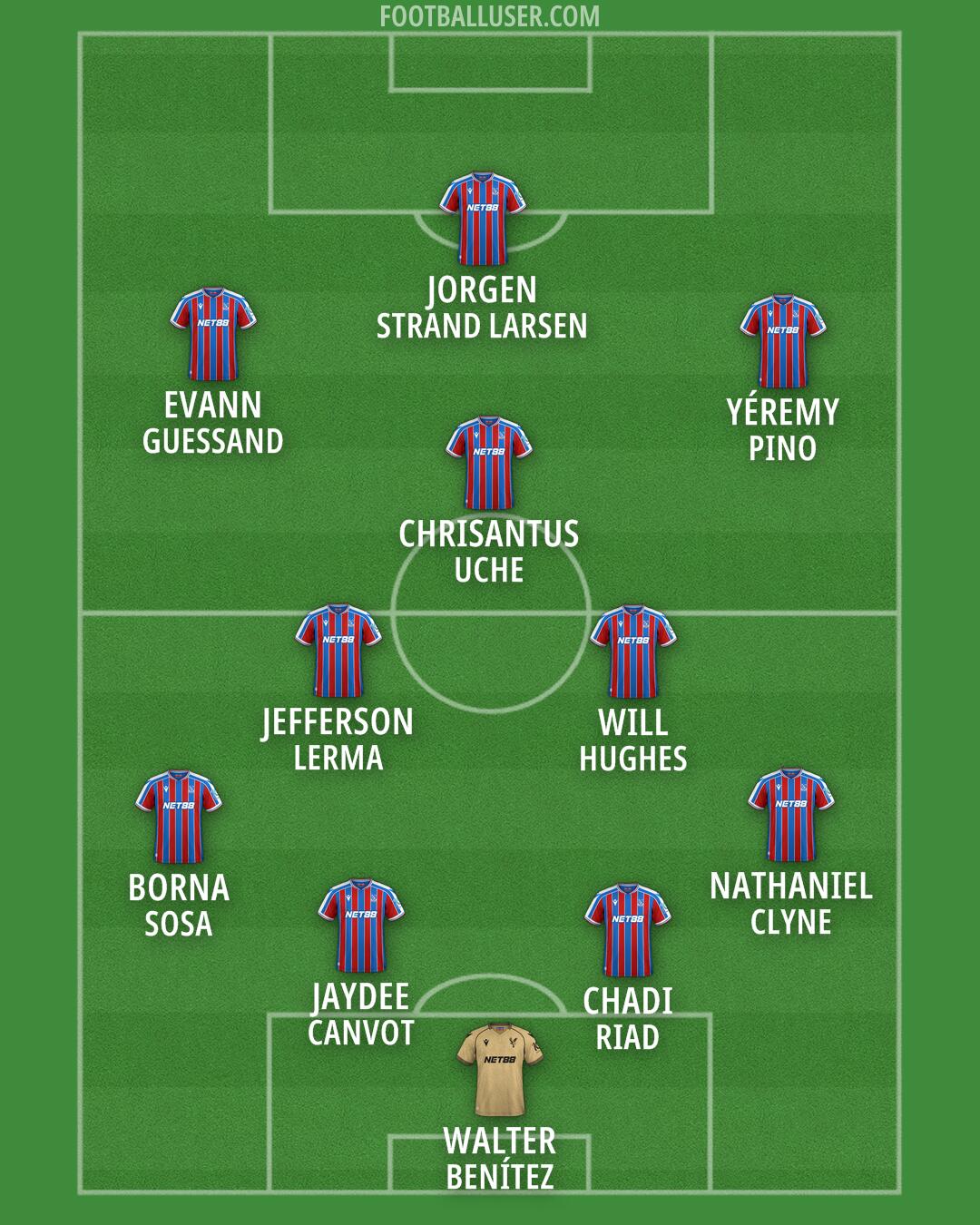 Crystal Palace Formation 2026