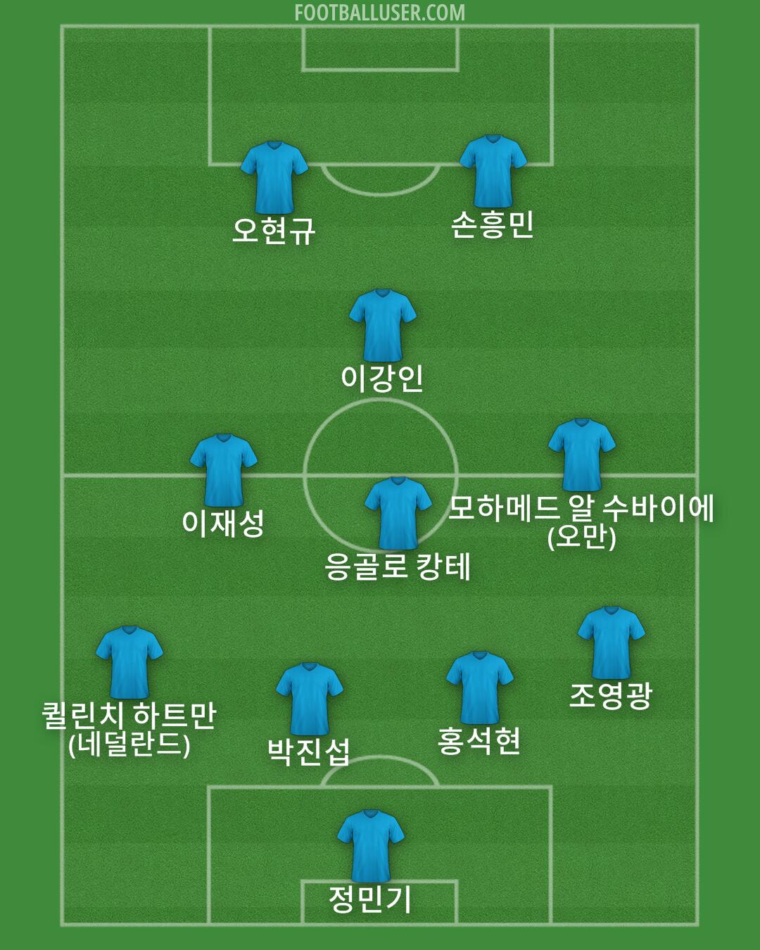 Custom Team Formation 2026