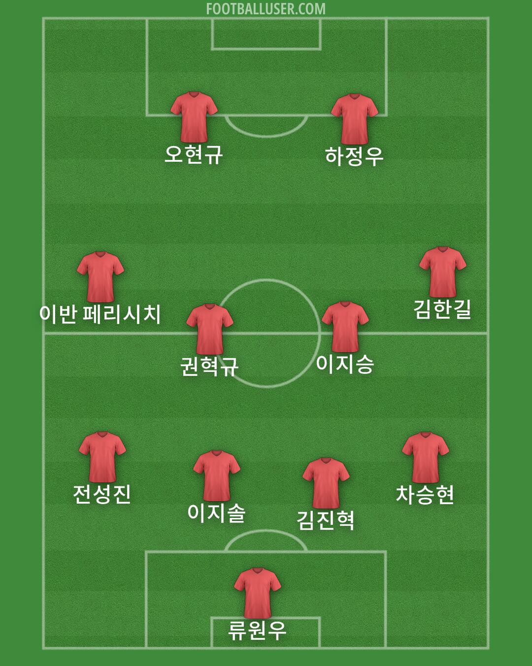 Custom Team Formation 2026