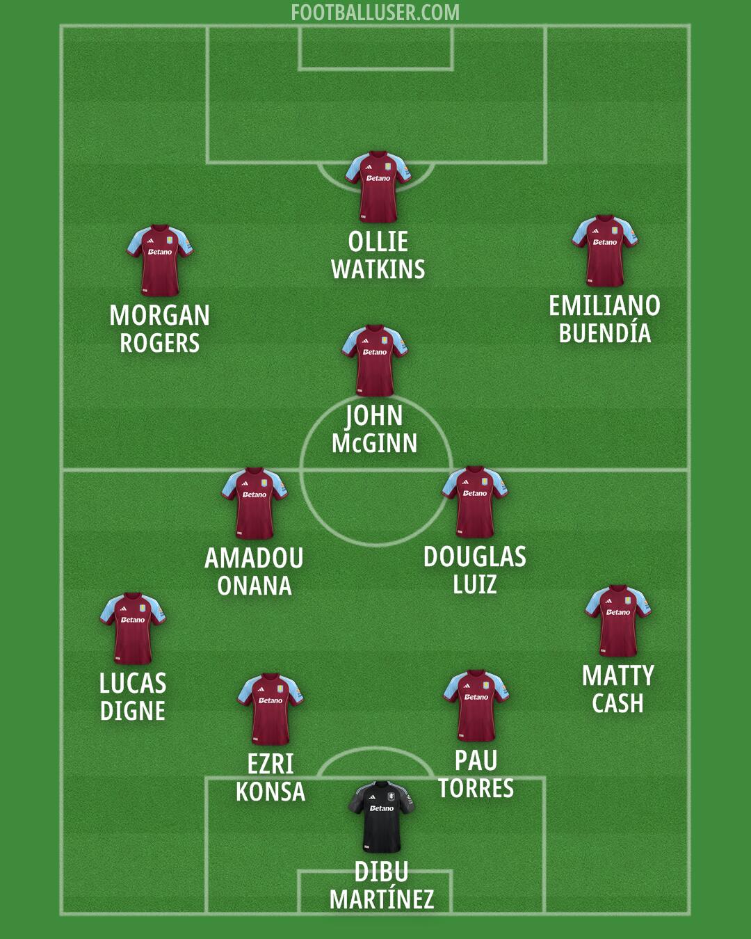 Aston Villa Formation 2026
