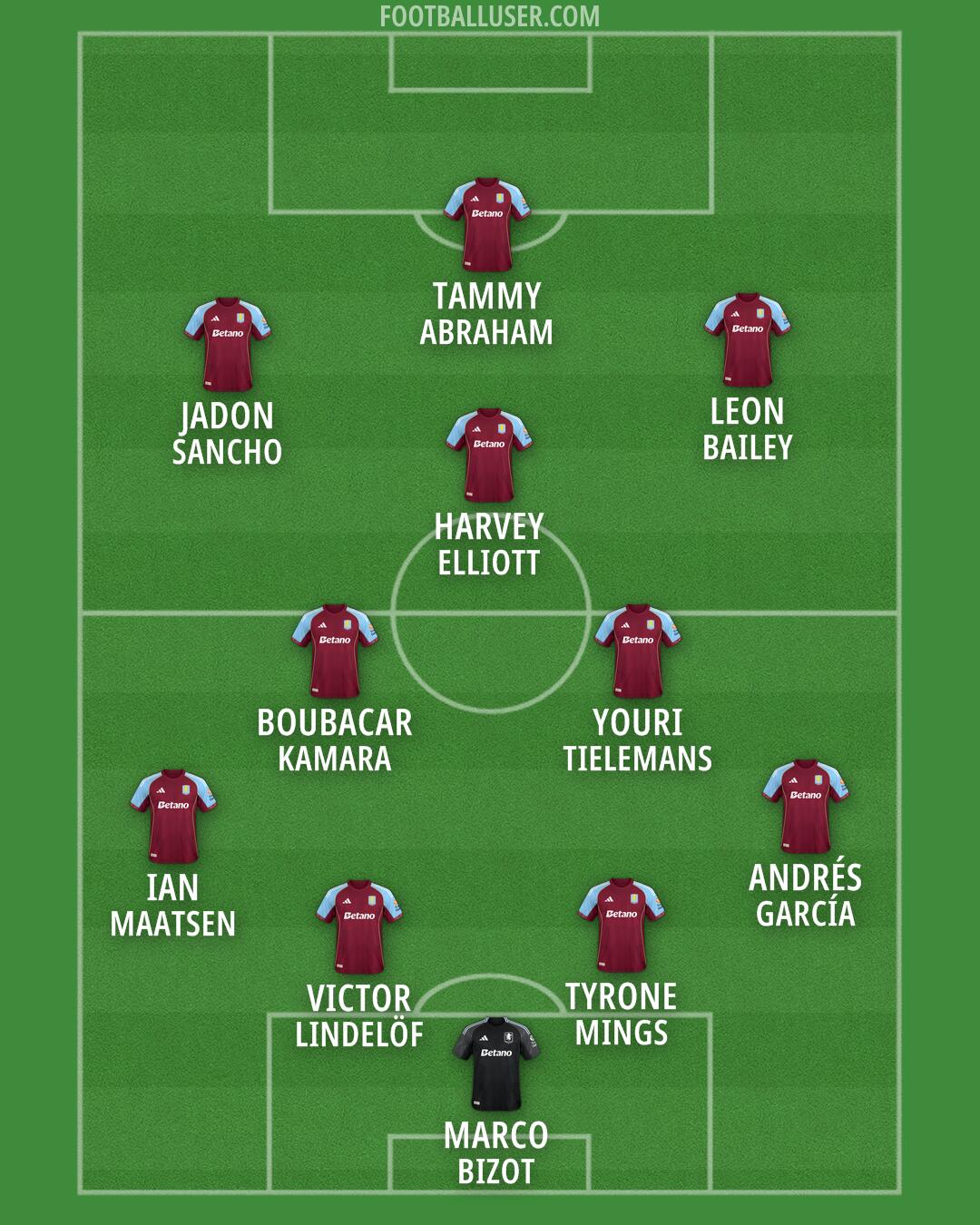 Aston Villa Formation 2026