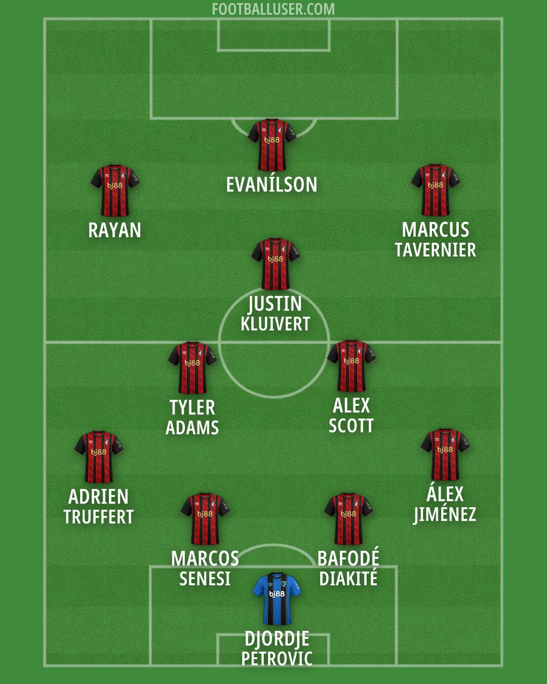 Bournemouth Formation 2026