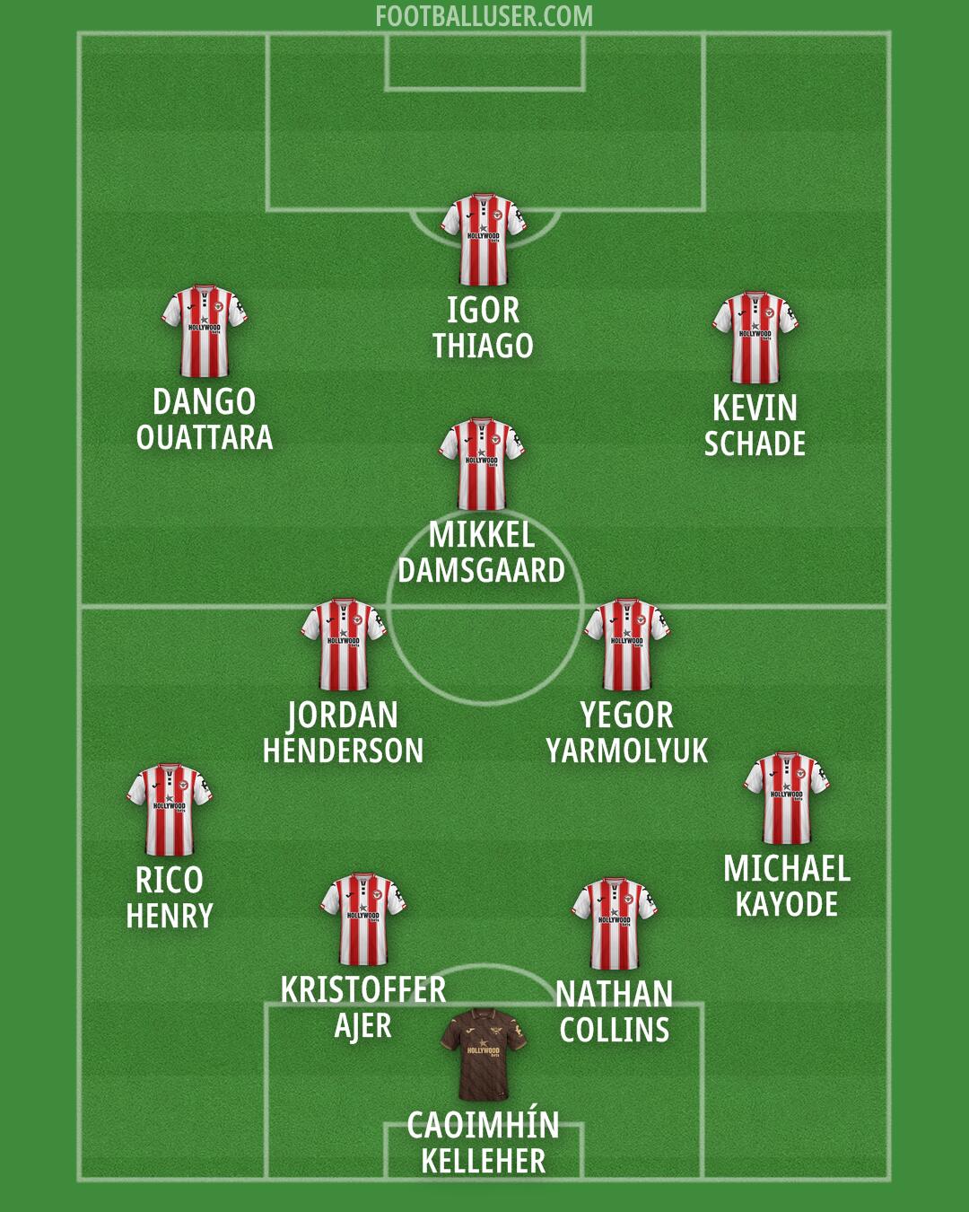 Brentford Formation 2026