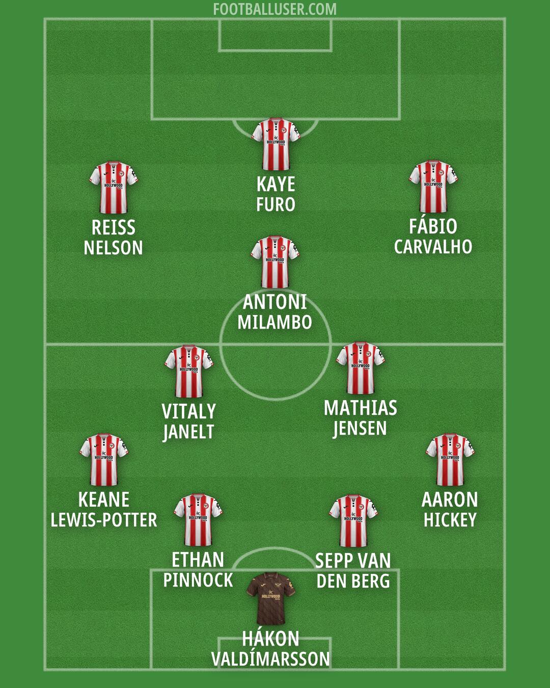 Brentford Formation 2026