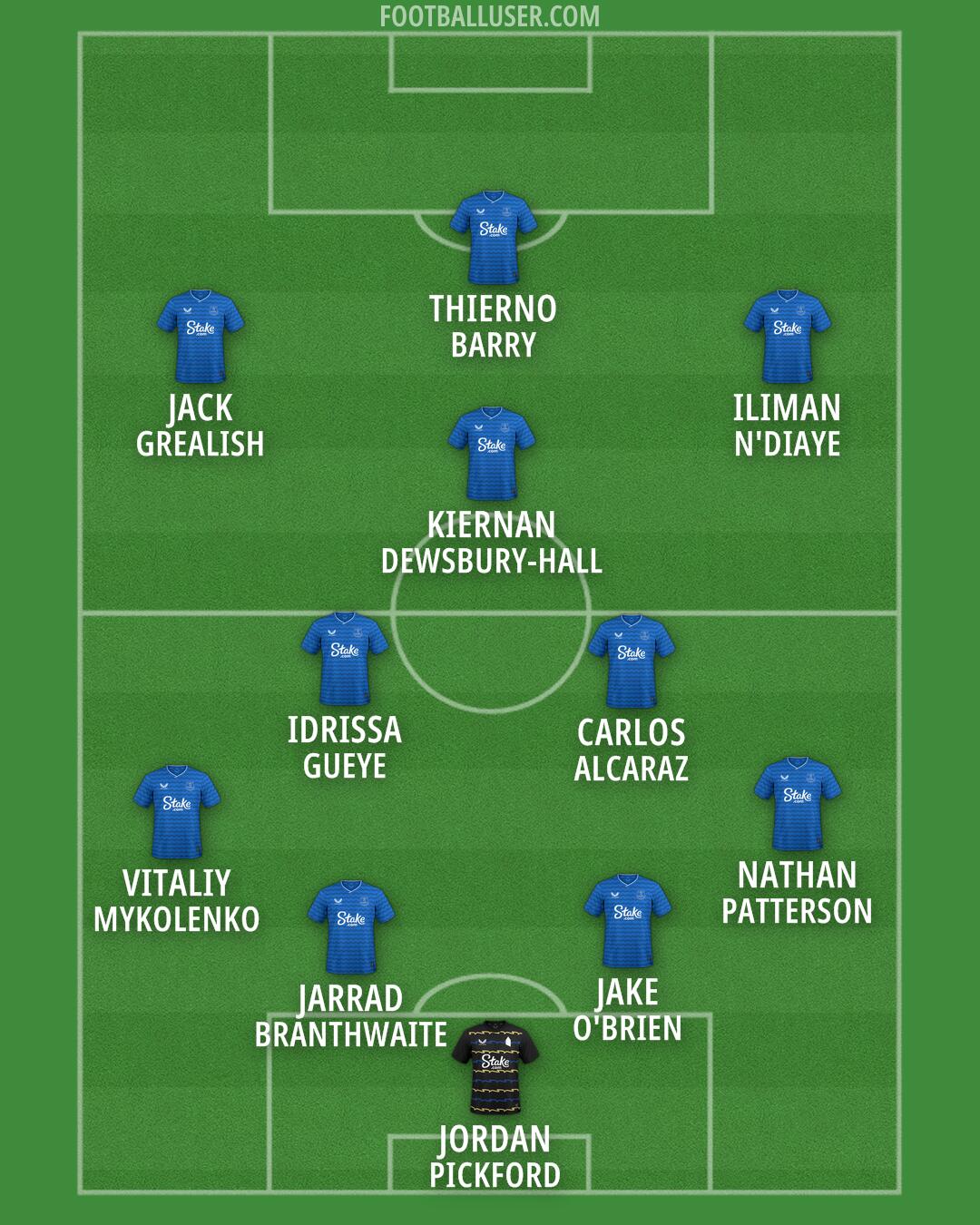 Everton Formation 2026