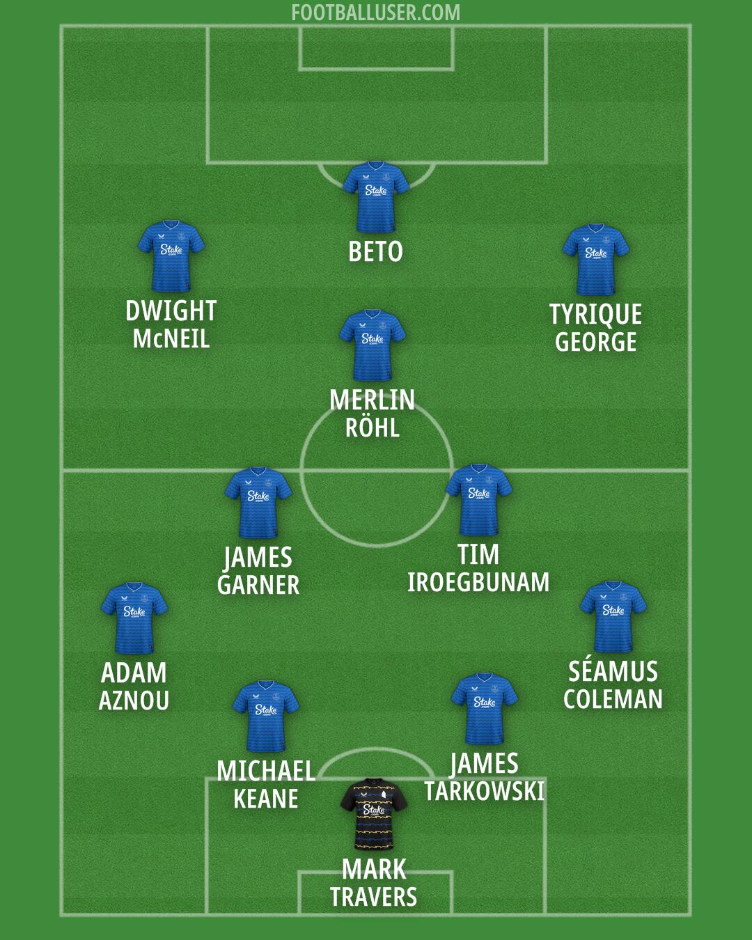 Everton Formation 2026