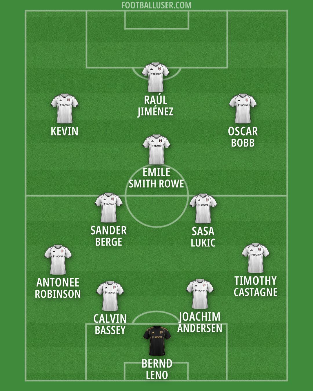 Fulham Formation 2026