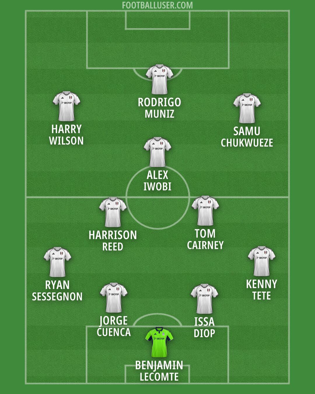 Fulham Formation 2026