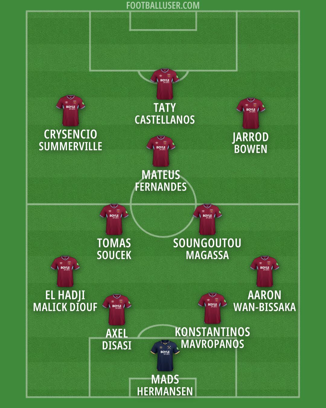 West Ham Formation 2026