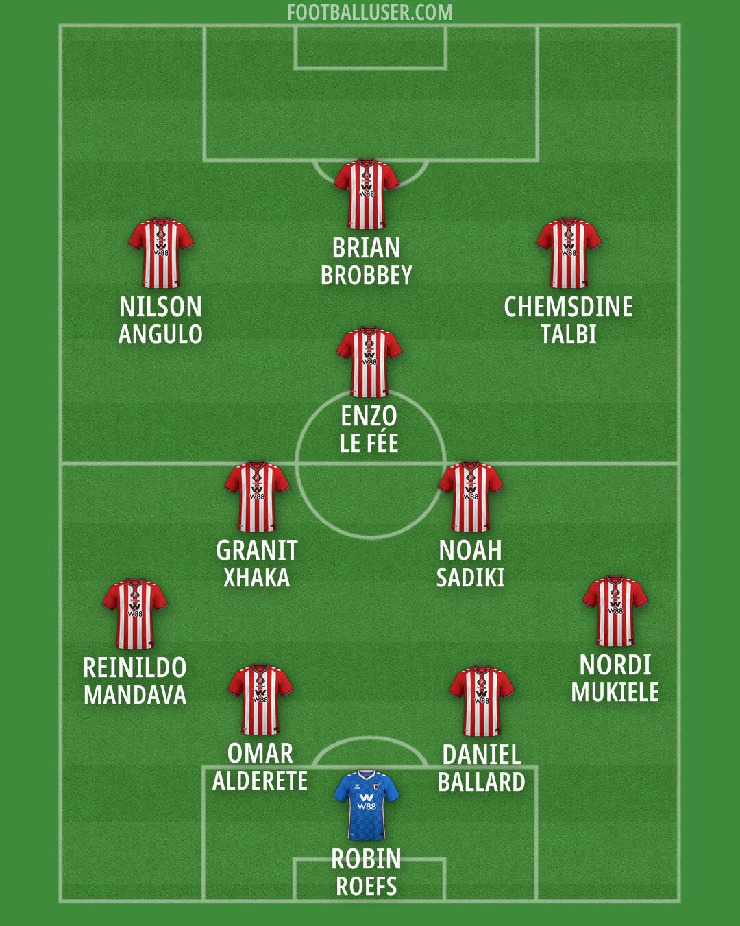 Sunderland Formation 2026