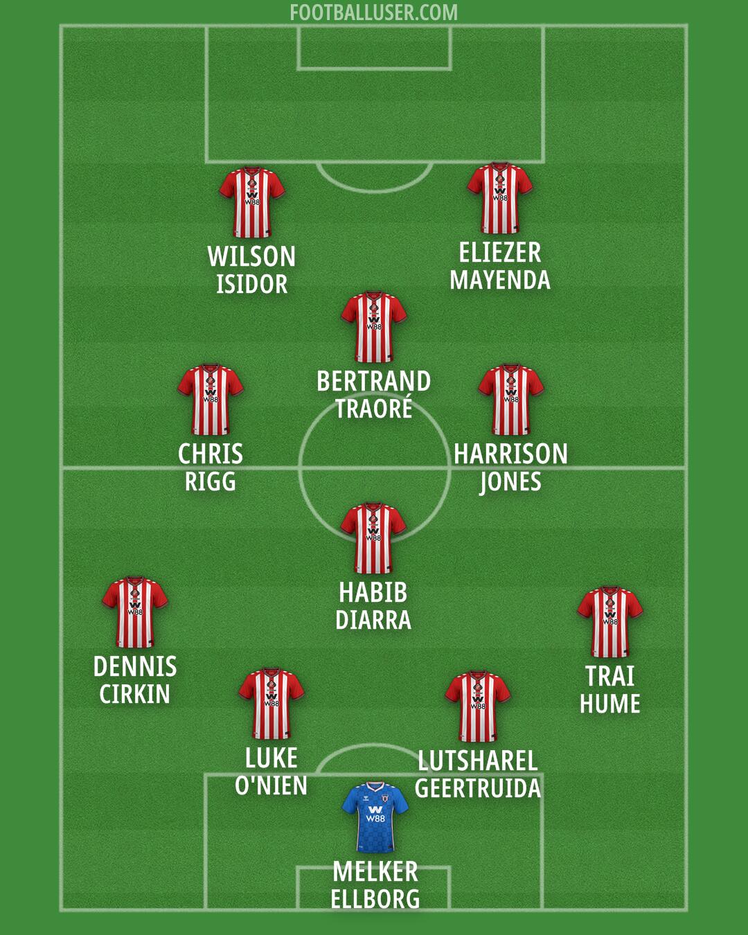 Sunderland Formation 2026