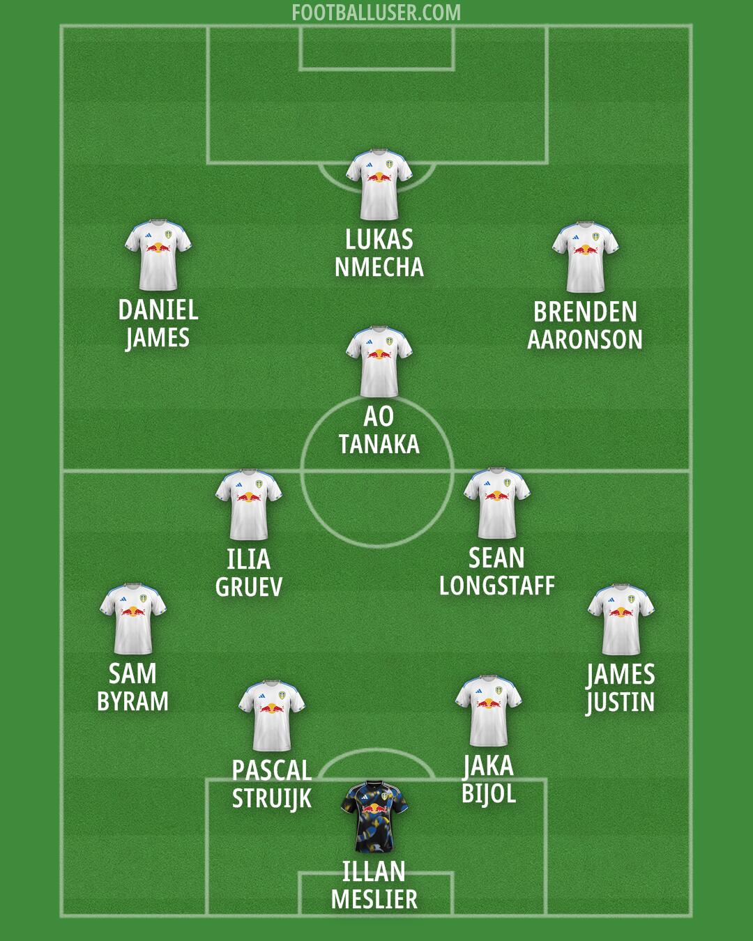 Leeds Formation 2026