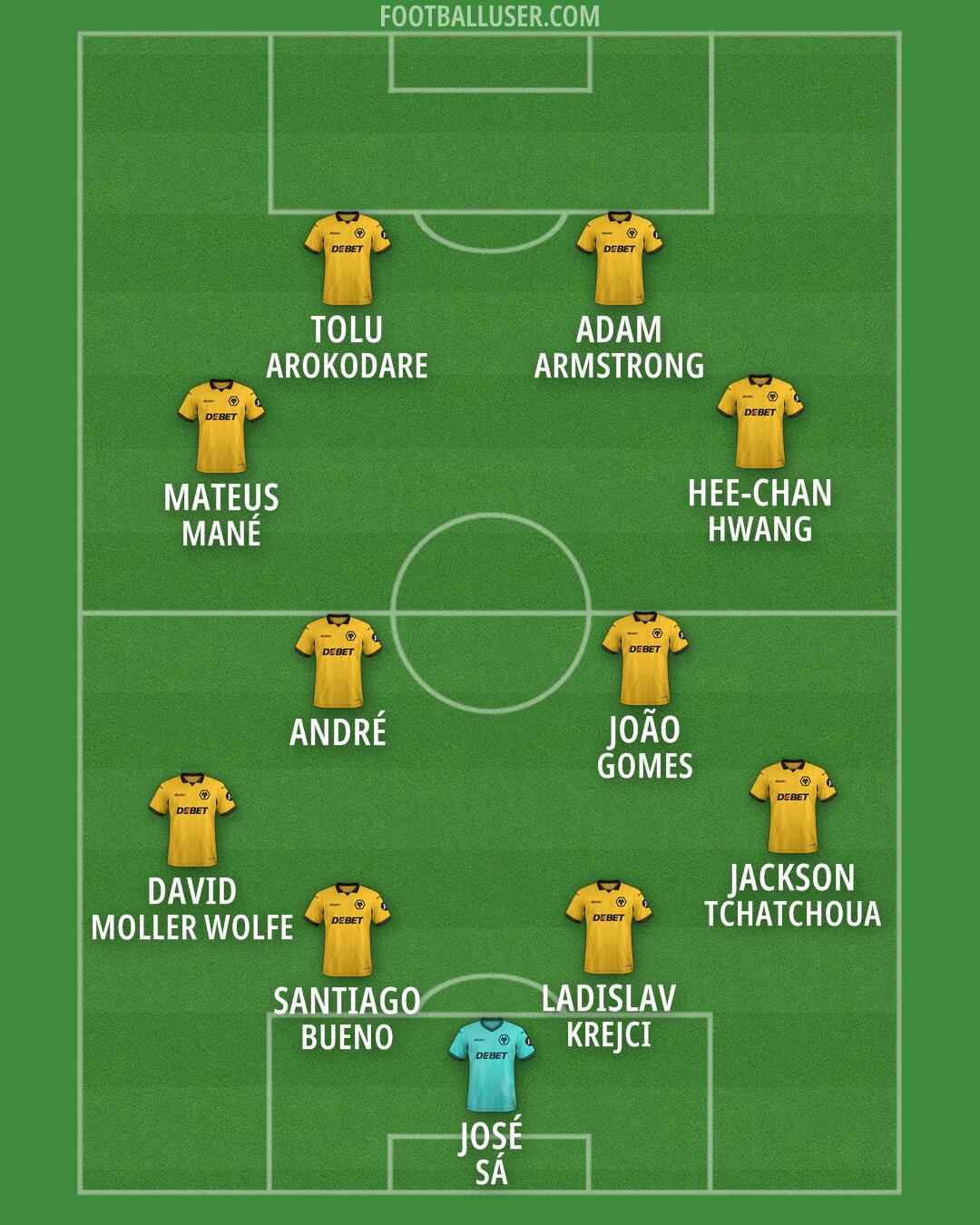 Wolves Formation 2026