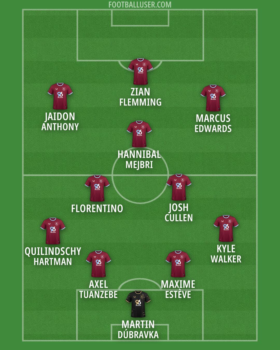 Burnley Formation 2026