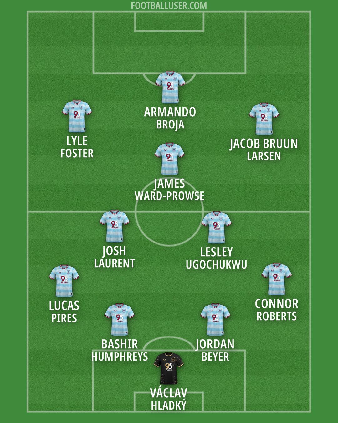 Burnley Formation 2026