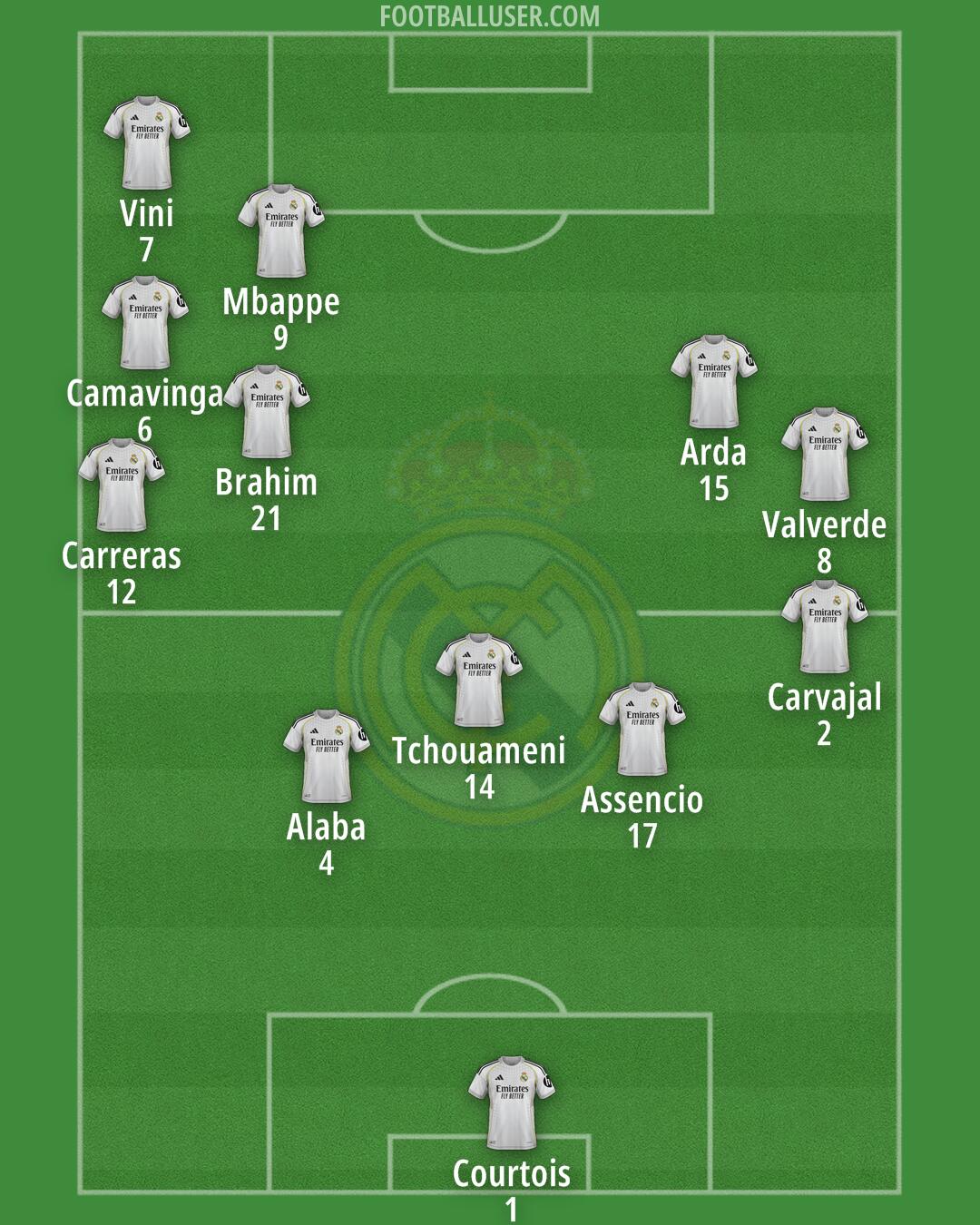 Real Madrid Formation 2026