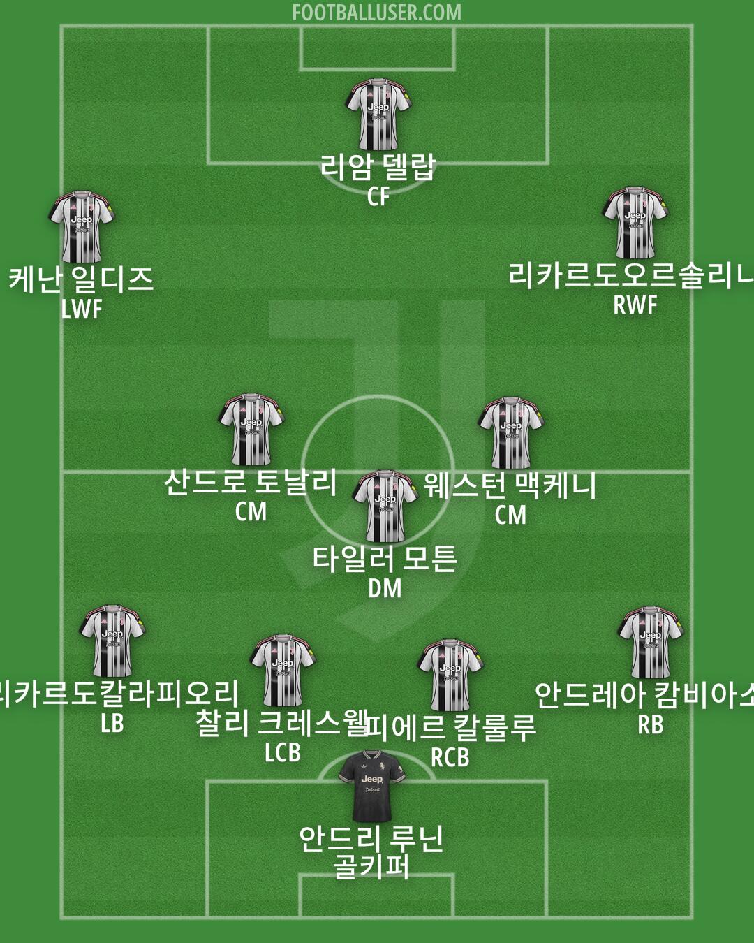 Juventus Formation 2026