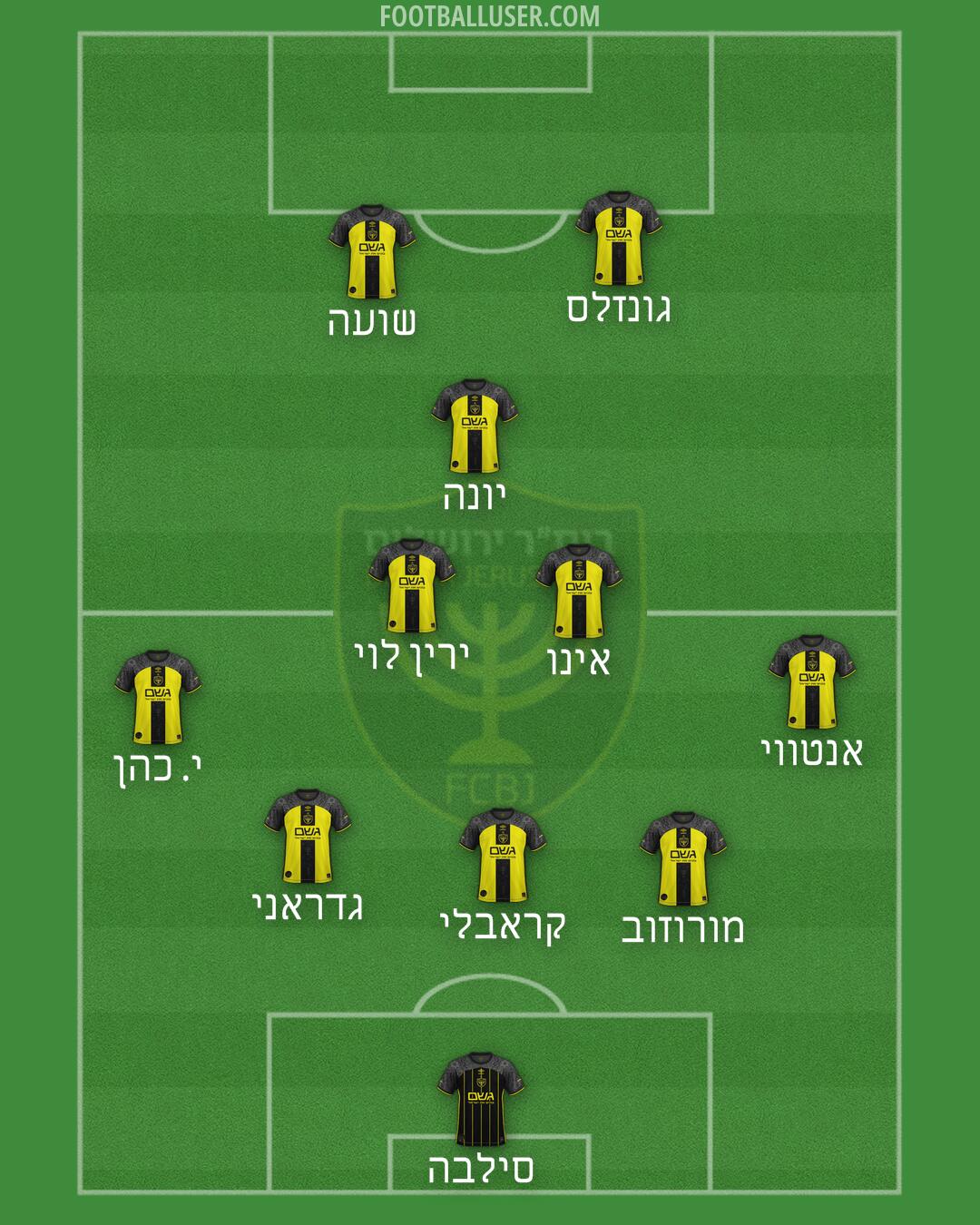 Beitar Jerusalem Formation 2026