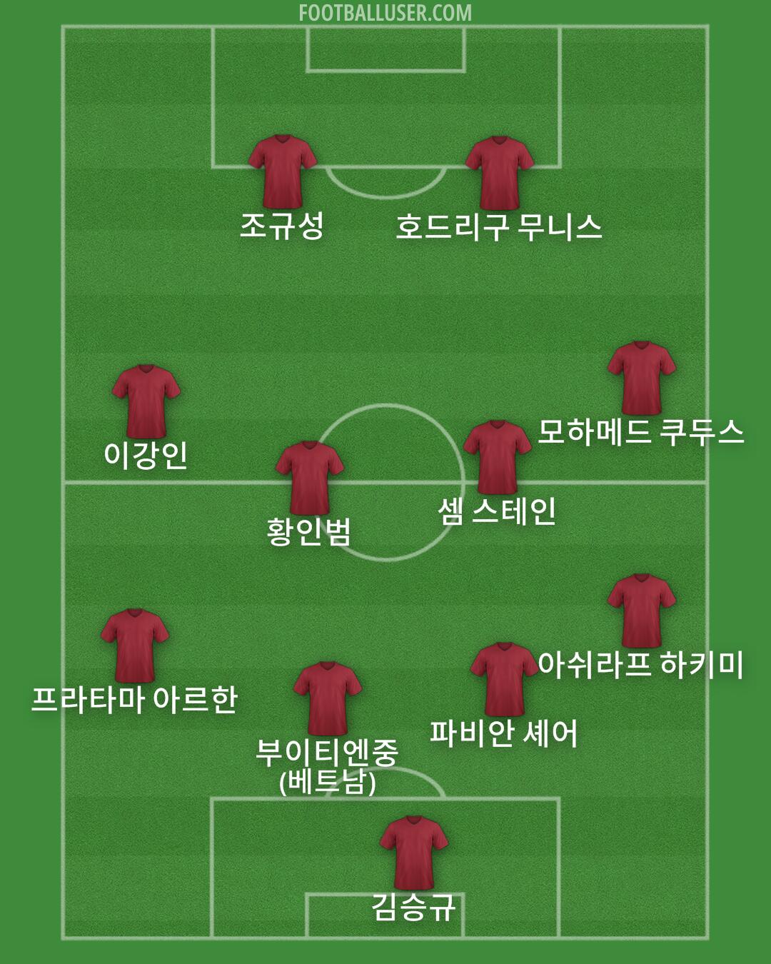 Custom Team Formation 2026