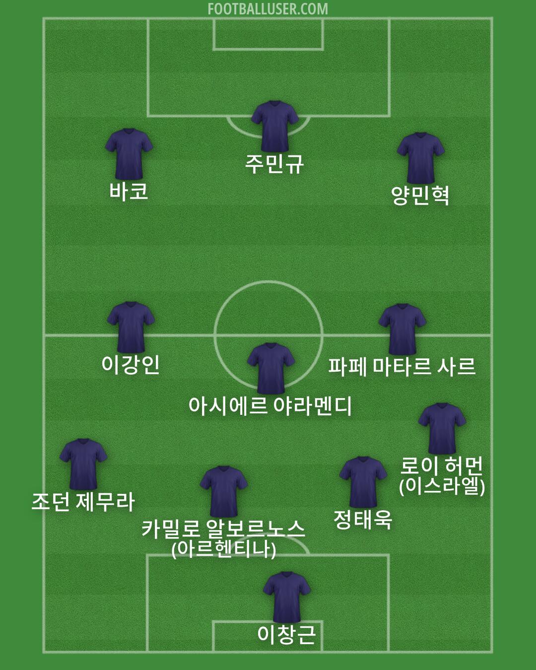 Custom Team Formation 2026