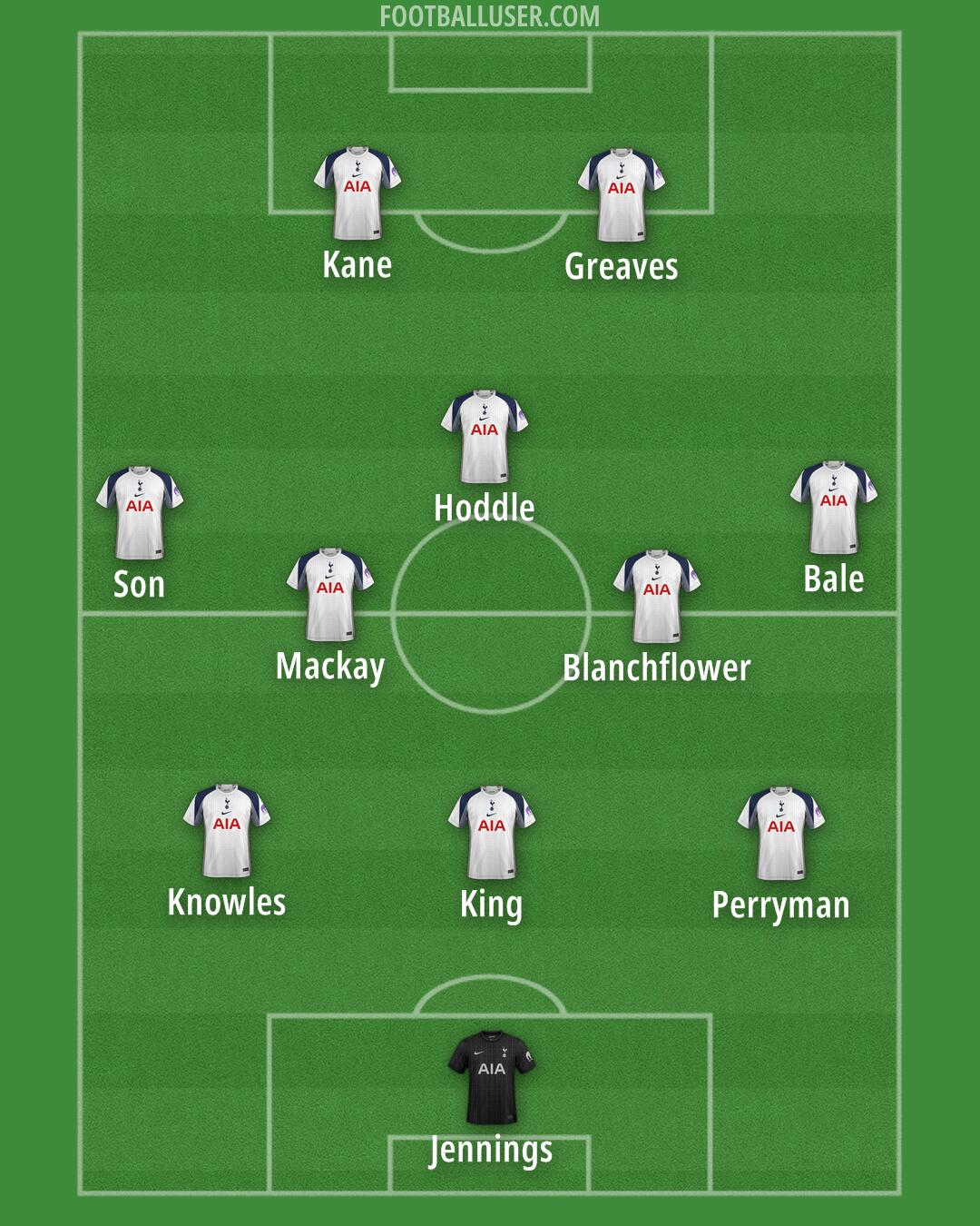 Tottenham Formation 2026