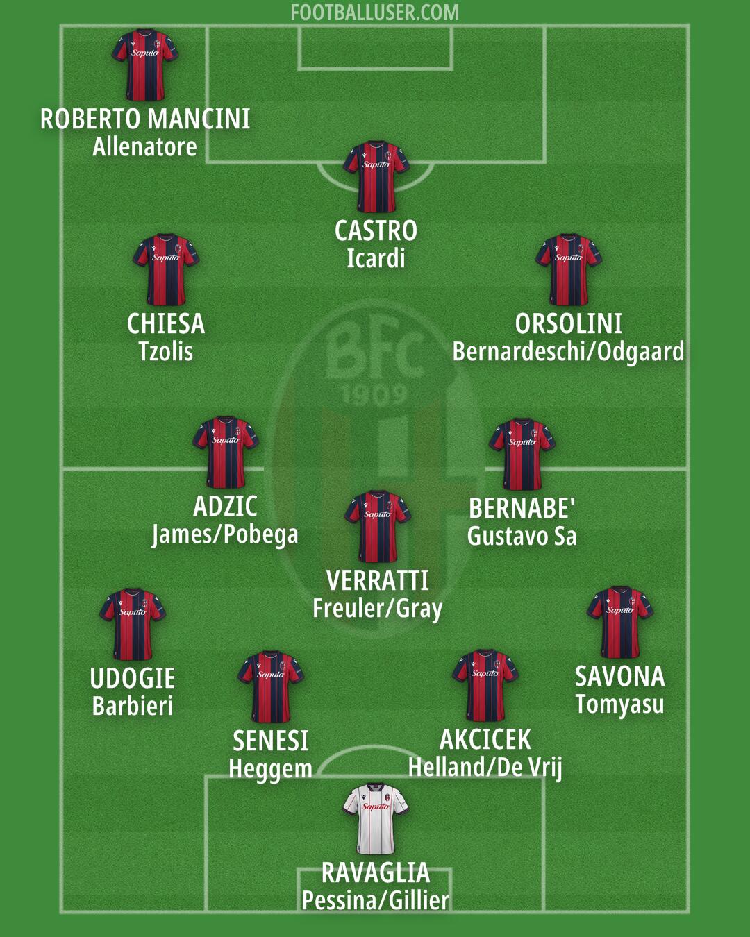 Bologna Formation 2026