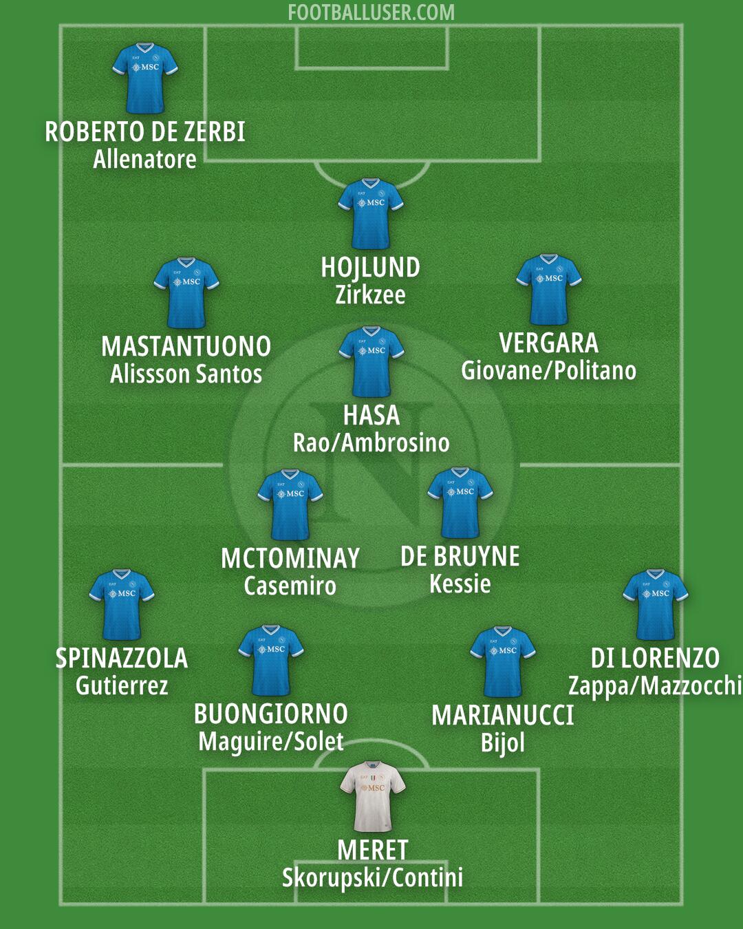 Napoli Formation 2026