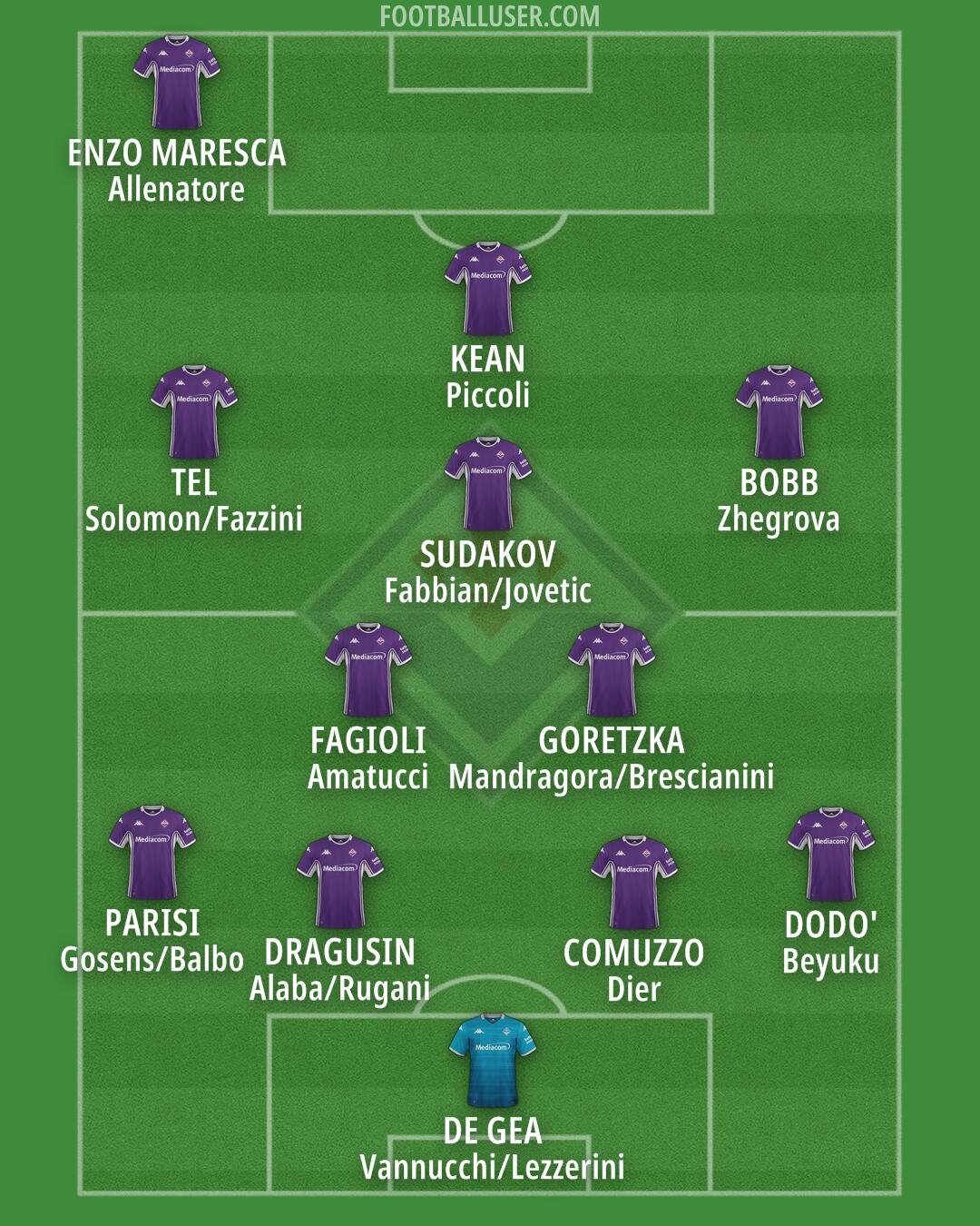 Fiorentina Formation 2026